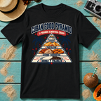 Cuban Food Pyramid