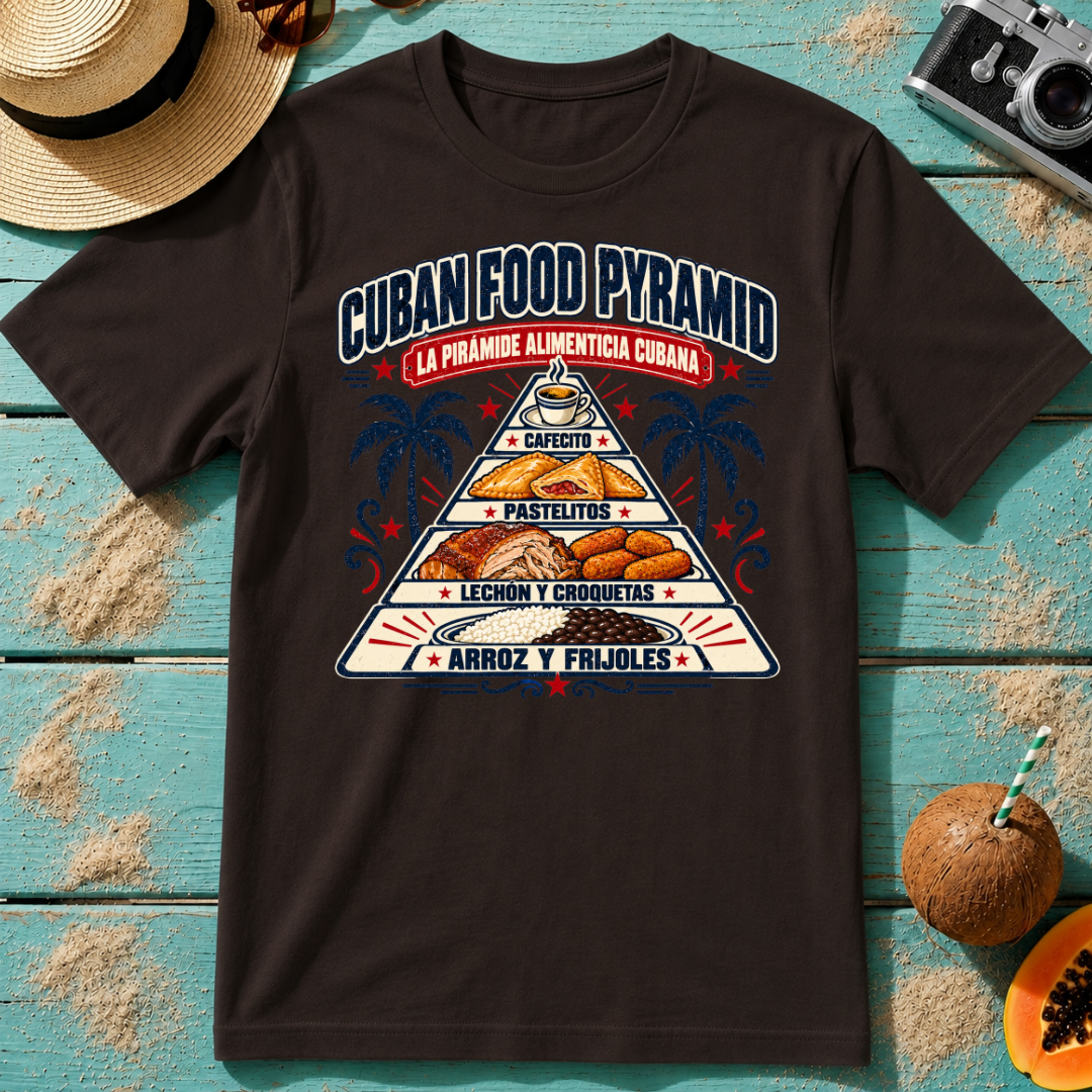 Cuban Food Pyramid