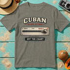 Cuban Volume Setting - Abuela - Off The Chart