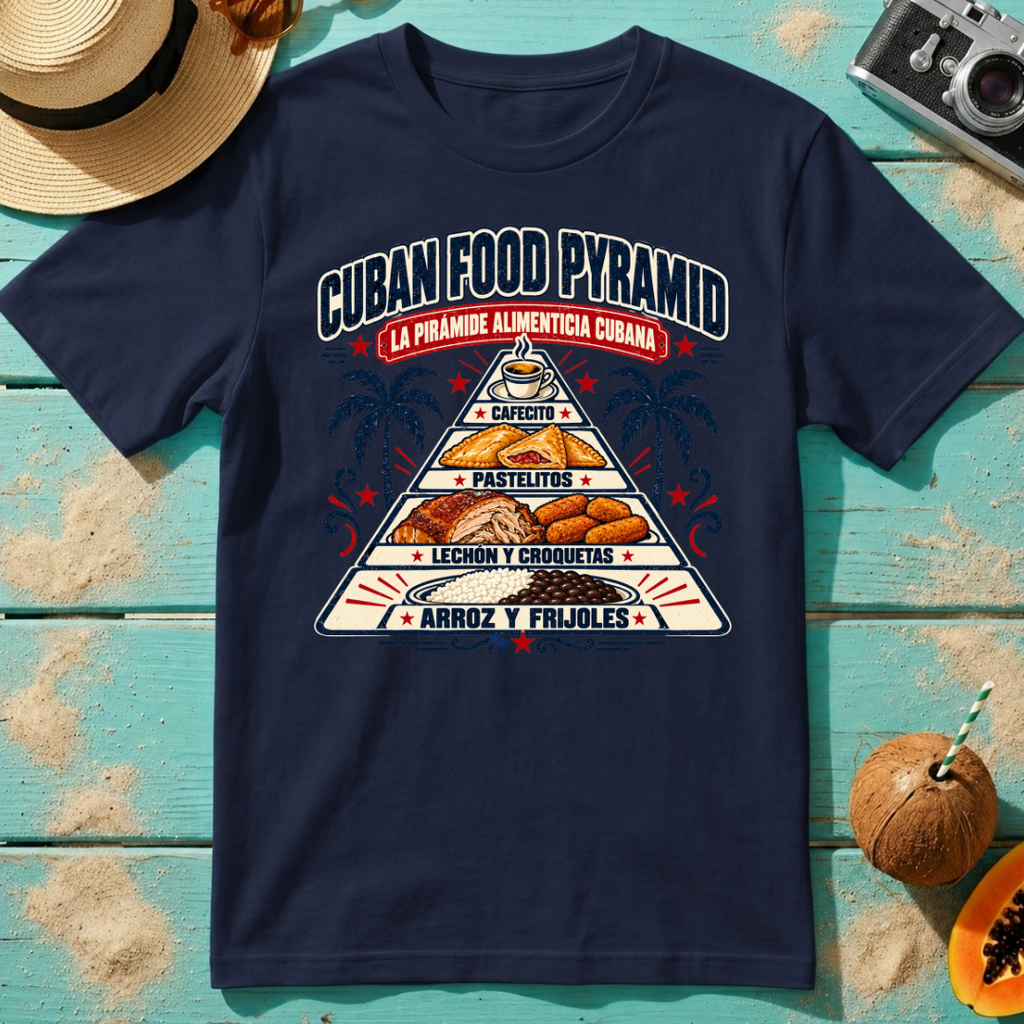 Cuban Food Pyramid