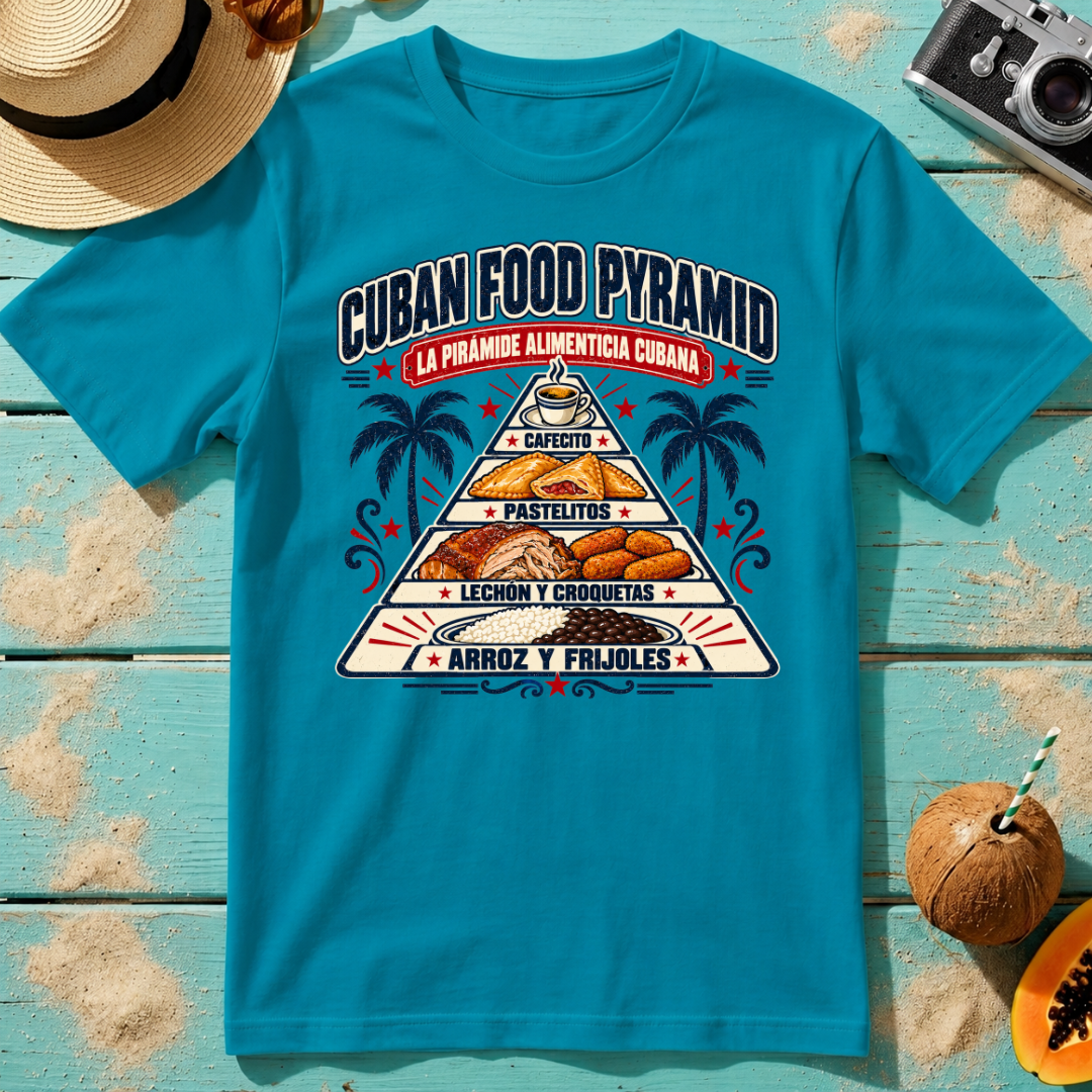 Cuban Food Pyramid