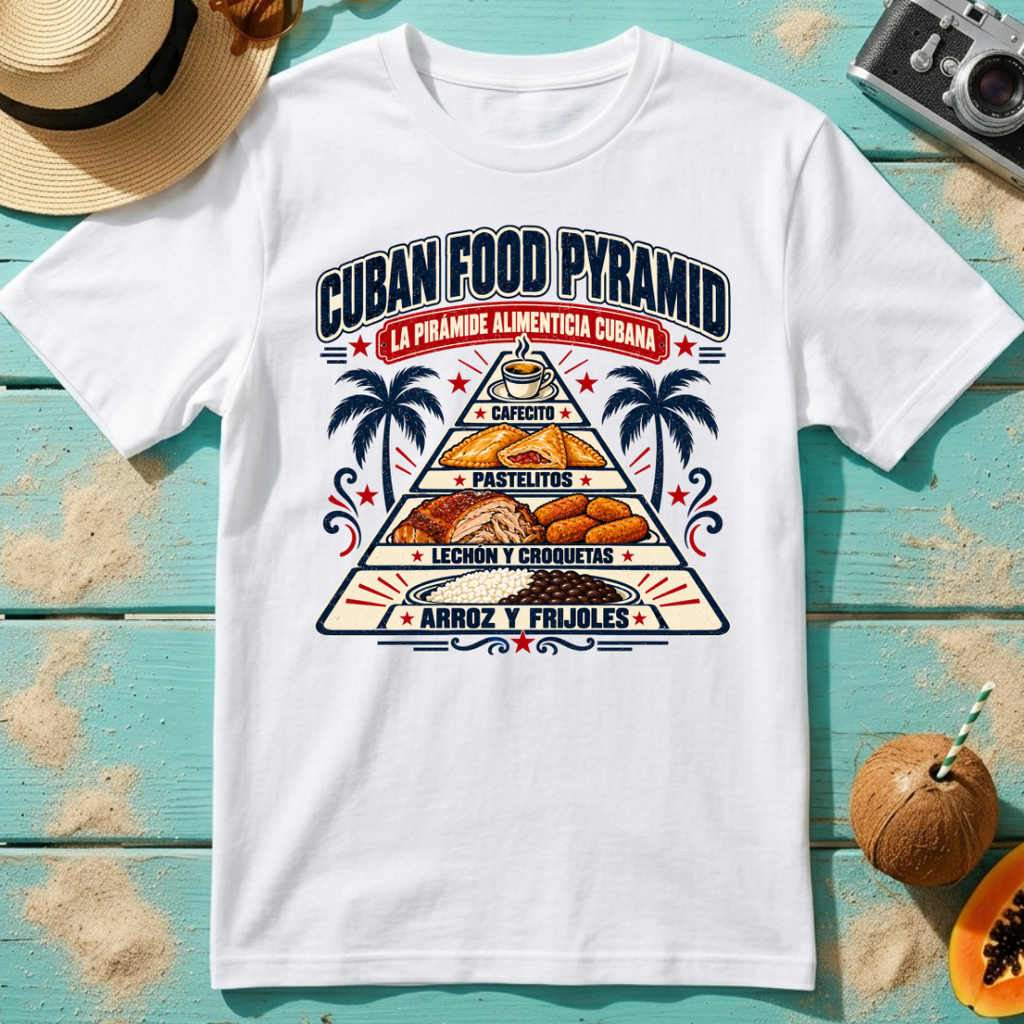 Cuban Food Pyramid