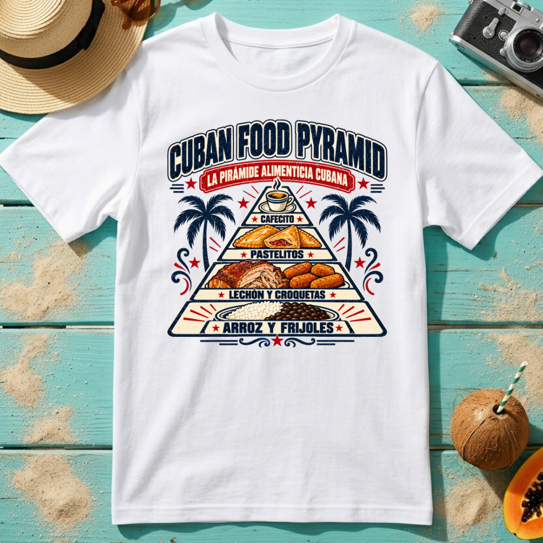 Cuban Food Pyramid